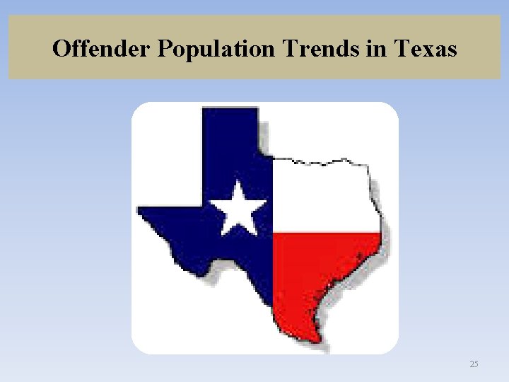 Offender Population Trends in Texas 25 