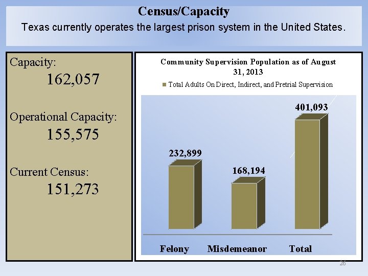 Census/Capacity Texas currently operates the largest prison system in the United States. Capacity: 162,