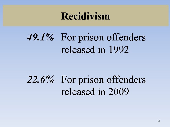 Recidivism 49. 1% For prison offenders released in 1992 22. 6% For prison offenders