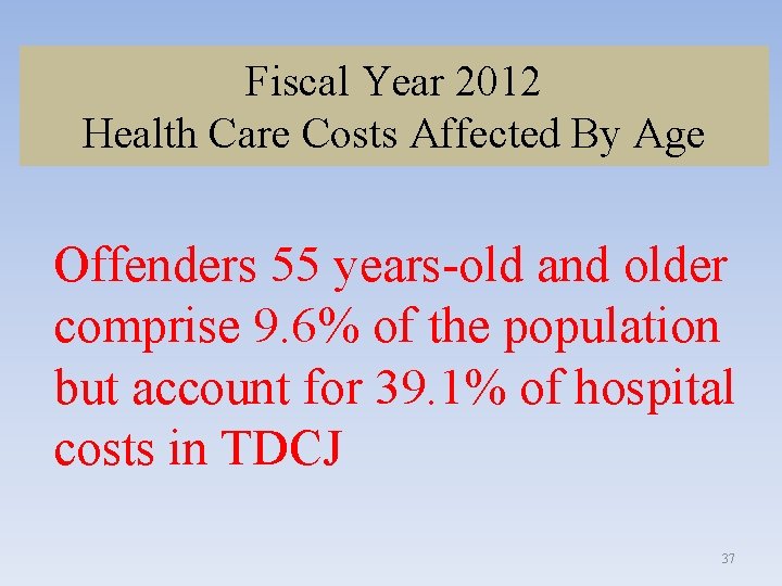 Fiscal Year 2012 Health Care Costs Affected By Age Offenders 55 years-old and older