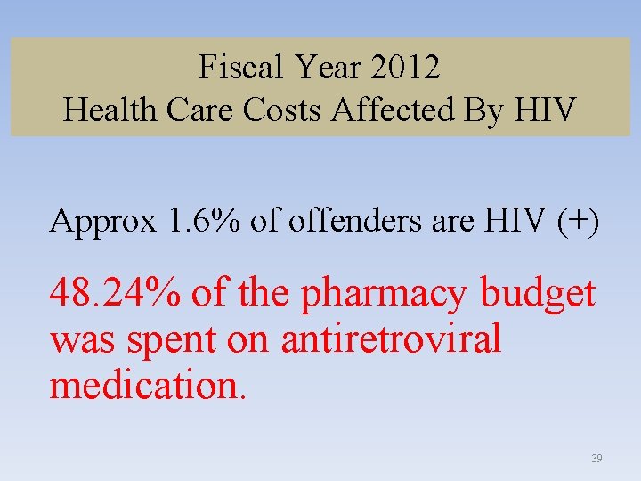 Fiscal Year 2012 Health Care Costs Affected By HIV Approx 1. 6% of offenders