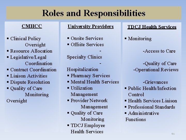 Roles and Responsibilities CMHCC § Clinical Policy Oversight § Resource Allocation § Legislative/Legal Coordination