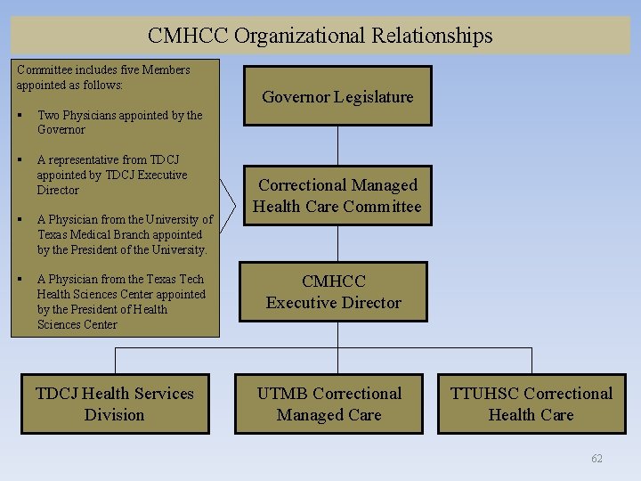 CMHCC Organizational Relationships Committee includes five Members appointed as follows: § Two Physicians appointed