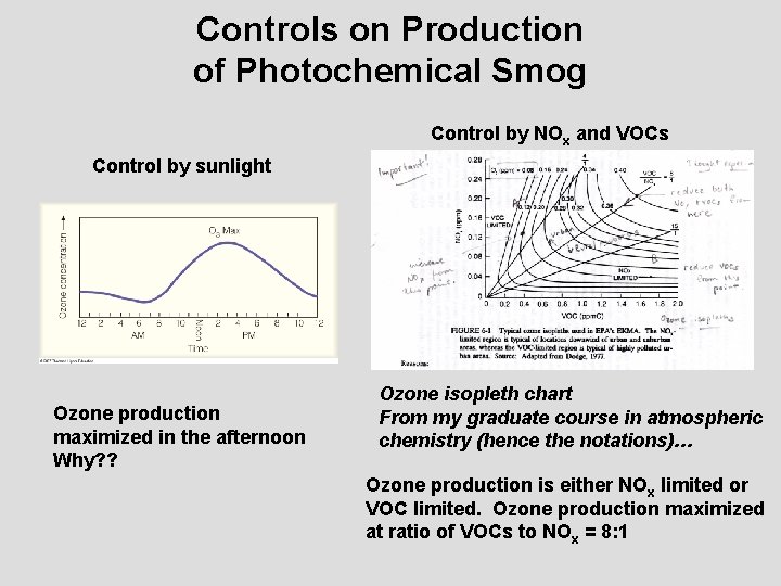 Controls on Production of Photochemical Smog Control by NOx and VOCs Control by sunlight