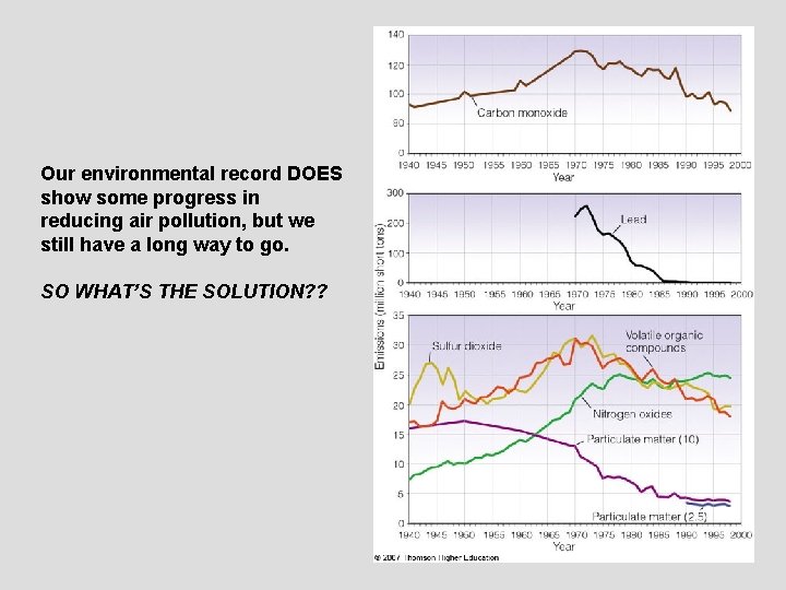 Our environmental record DOES show some progress in reducing air pollution, but we still