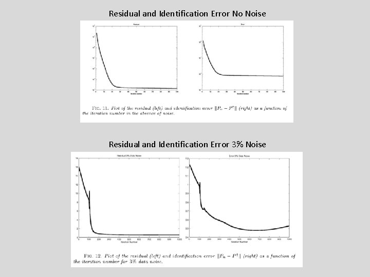 Residual and Identification Error No Noise Residual and Identification Error 3% Noise 