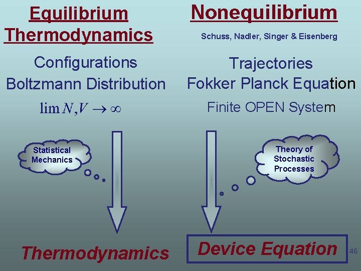 Equilibrium Thermodynamics Nonequilibrium Configurations Boltzmann Distribution Trajectories Fokker Planck Equation Schuss, Nadler, Singer &