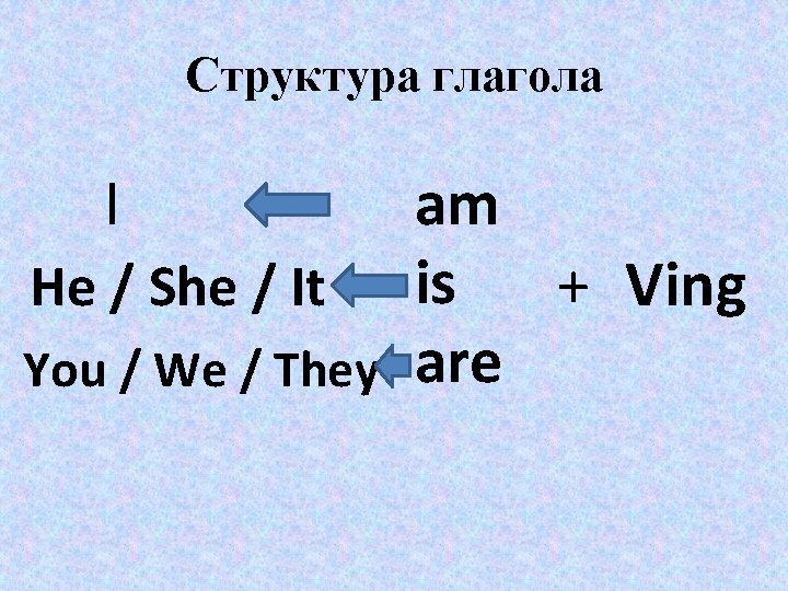 Структура глагола I He / She / It You / We / They am