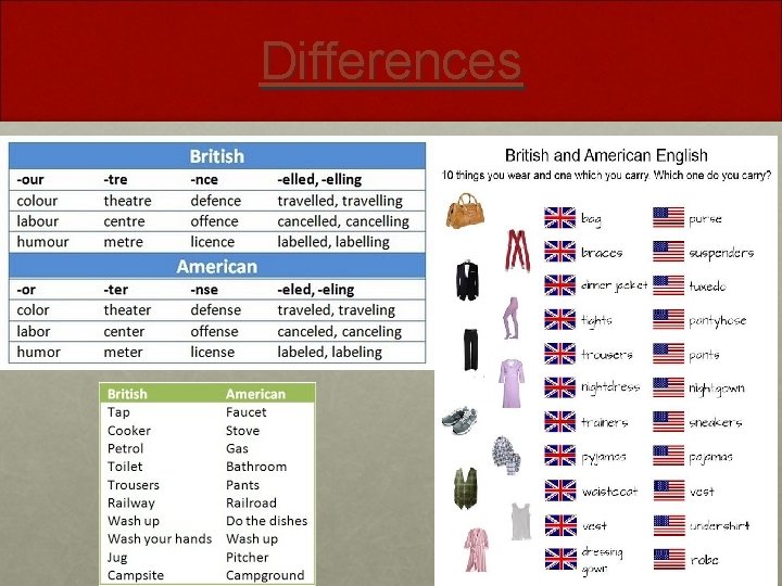 Differences Differences