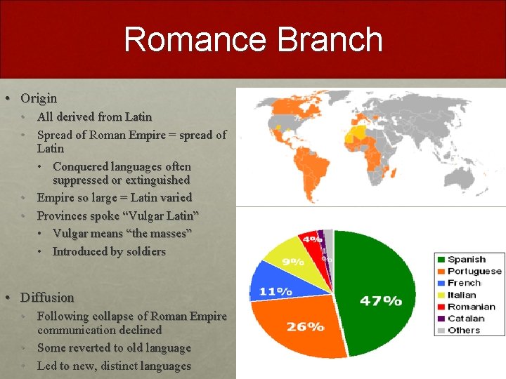 Romance Branch • Origin • All derived from Latin • Spread of Roman Empire