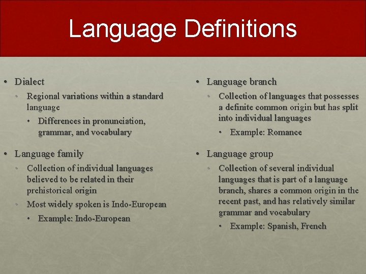 Language Definitions • Dialect • Regional variations within a standard language • Differences in Language Definitions • Dialect • Regional variations within a standard language • Differences in