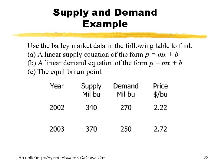 Supply and Demand Example Use the barley market data in the following table to