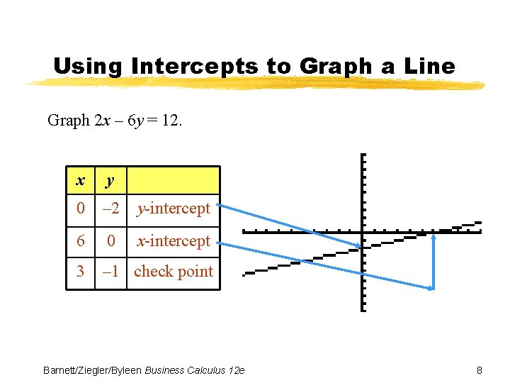 Using Intercepts to Graph a Line Graph 2 x – 6 y = 12.