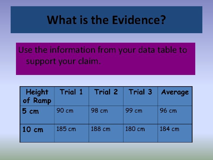 What is the Evidence? Use the information from your data table to support your