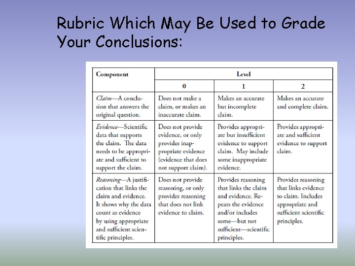 Rubric Which May Be Used to Grade Your Conclusions: 