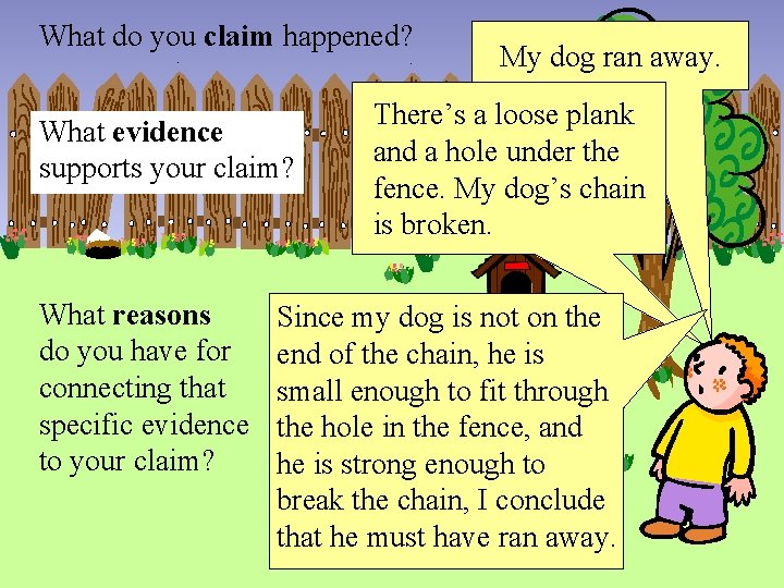What do you claim happened? What evidence supports your claim? What reasons do you