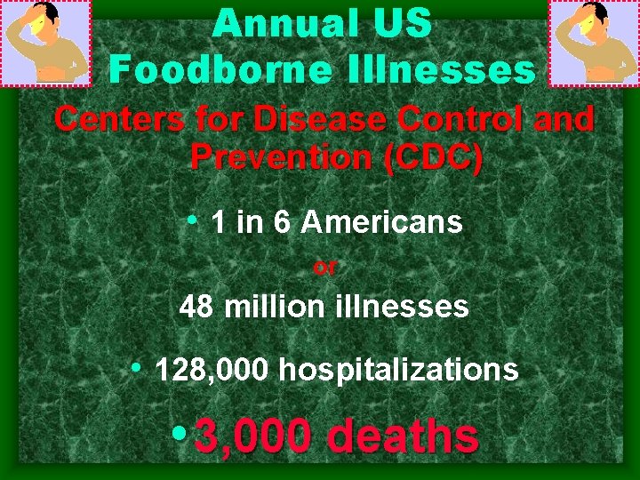 Annual US Foodborne Illnesses Centers for Disease Control and Prevention (CDC) • 1 in