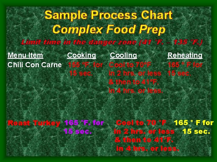 Sample Process Chart Complex Food Prep Limit time in the danger zone (41 °F.