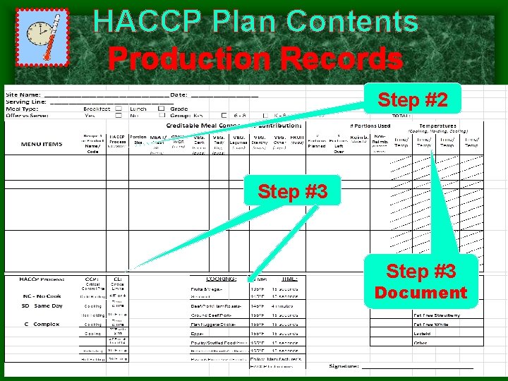 HACCP Plan Contents Production Records Step #2 Step #3 Document 