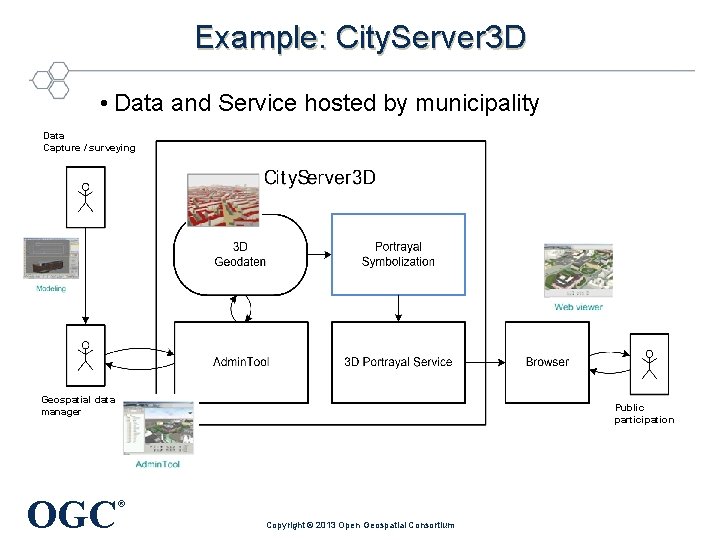 Example: City. Server 3 D • Data and Service hosted by municipality Data Capture