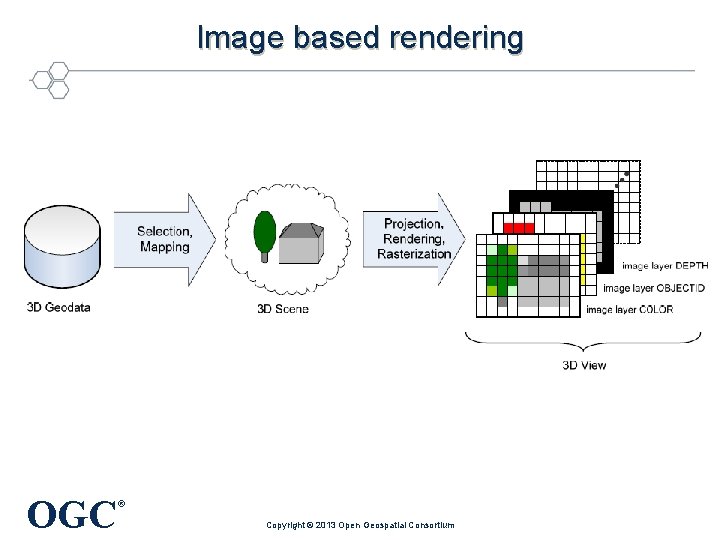 Image based rendering OGC ® Copyright © 2013 Open Geospatial Consortium 