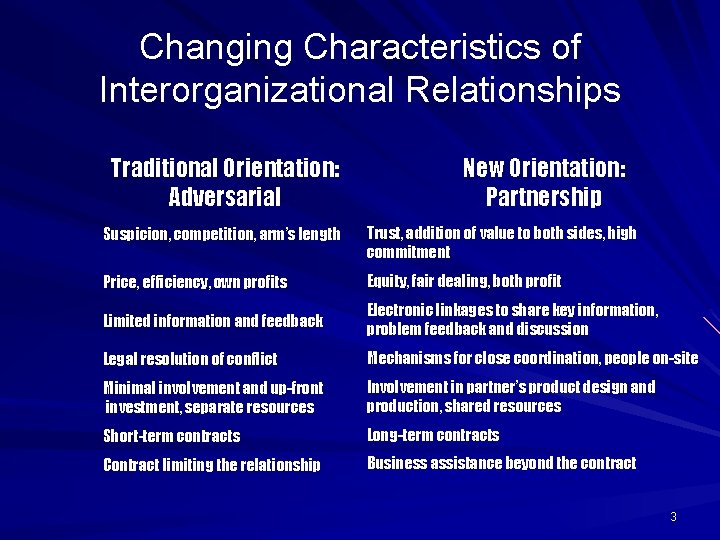 Changing Characteristics of Interorganizational Relationships Traditional Orientation: Adversarial New Orientation: Partnership Suspicion, competition, arm’s