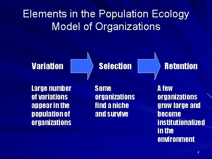 Elements in the Population Ecology Model of Organizations Variation Large number of variations appear