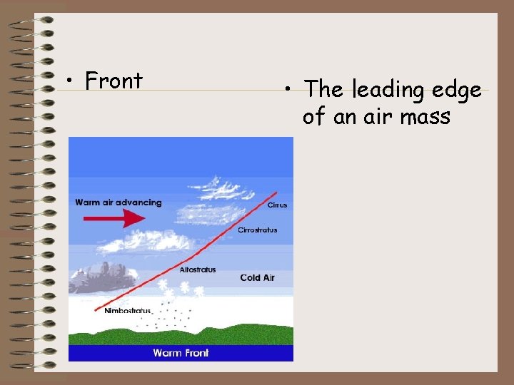  • Front • The leading edge of an air mass 