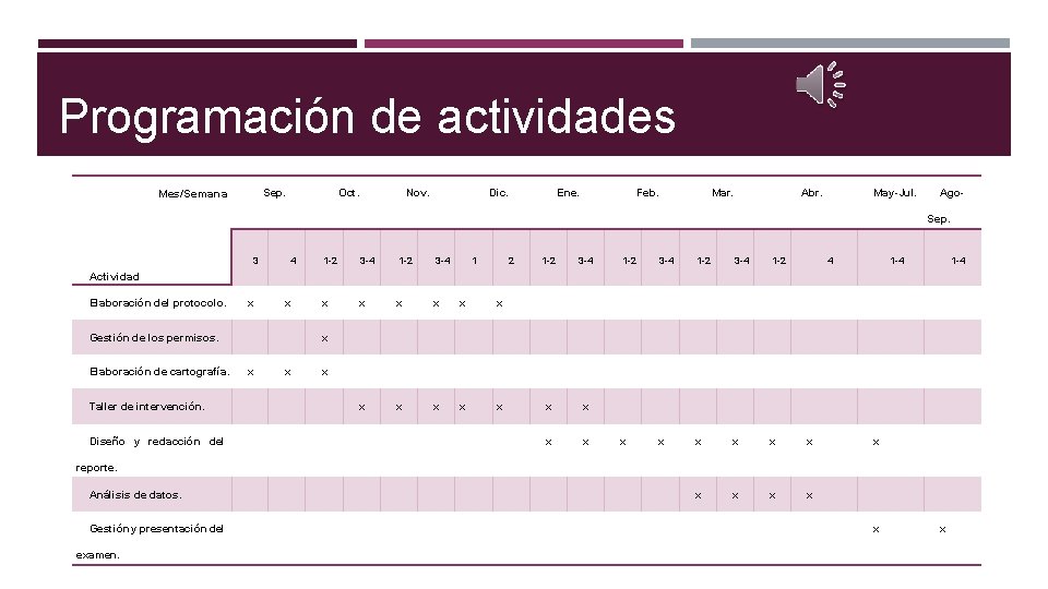 Programación de actividades Sep. Mes/Semana Oct. Nov. Dic. Ene. Feb. Mar. Abr. May-Jul. Ago.