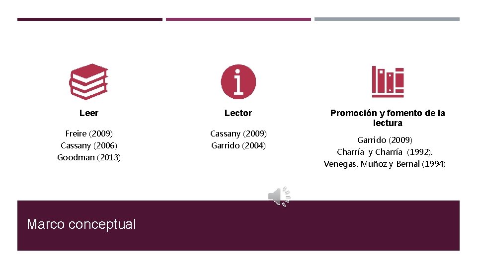 Leer Lector Freire (2009) Cassany (2006) Garrido (2004) Goodman (2013) Marco conceptual Promoción y