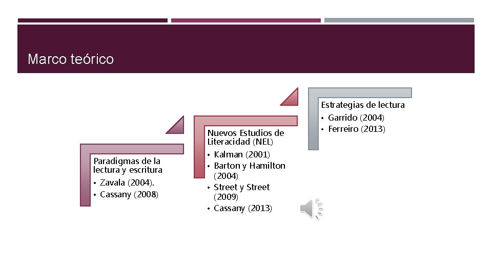 Marco teórico Estrategias de lectura Nuevos Estudios de Literacidad (NEL) Paradigmas de la lectura