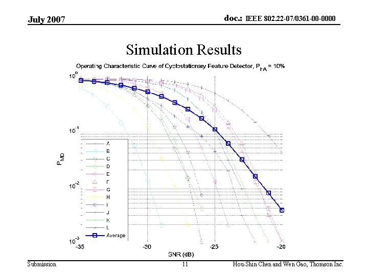 doc. : IEEE 802. 22 -07/0361 -00 -0000 July 2007 Simulation Results Submission 11