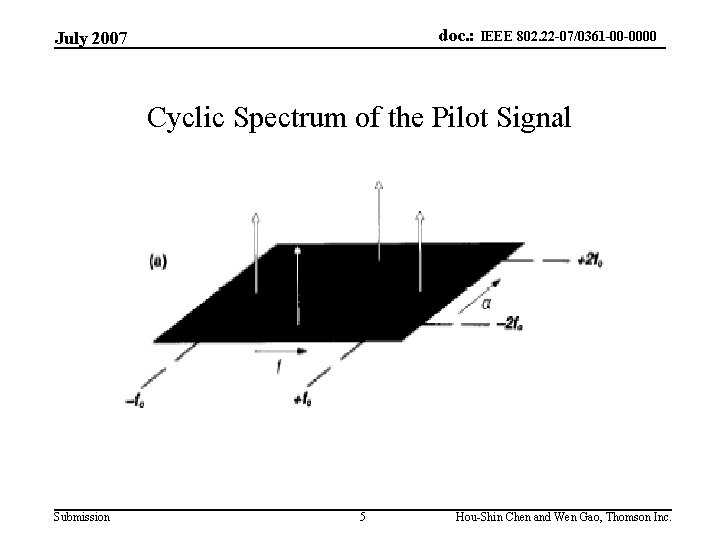 doc. : IEEE 802. 22 -07/0361 -00 -0000 July 2007 Cyclic Spectrum of the