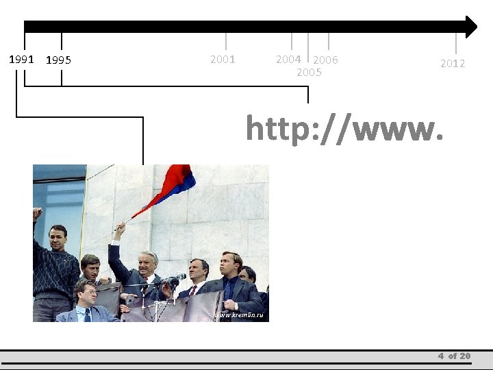 1991 1995 2001 2004 2006 2005 2012 http: //www. kremlin. ru 4 of 20