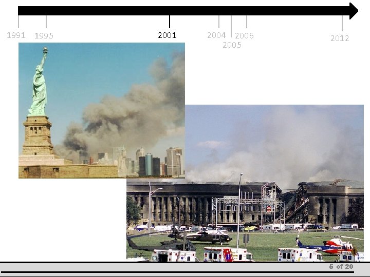 1991 1995 2001 2004 2006 2005 2012 5 of 20 