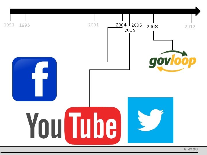 1991 1995 2001 2004 2006 2008 2005 2012 6 of 20 