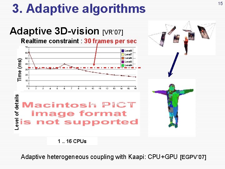 3. Adaptive algorithms Adaptive 3 D-vision [VR’ 07] Level of details Time (ms) Realtime