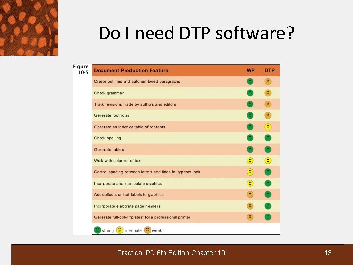 Do I need DTP software? Practical PC 6 th Edition Chapter 10 13 