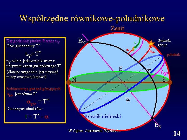 Współrzędne równikowe-południkowe Zenit BN Kąt godzinny punktu Barana t Czas gwiazdowy T* t =T*