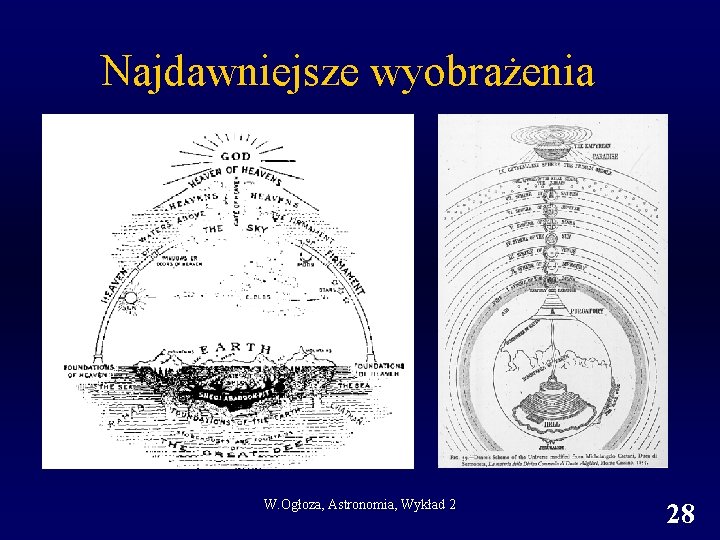 Najdawniejsze wyobrażenia W. Ogłoza, Astronomia, Wykład 2 28 