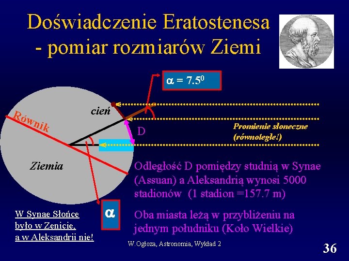 Doświadczenie Eratostenesa - pomiar rozmiarów Ziemi = 7. 50 Rów nik cień D Ziemia