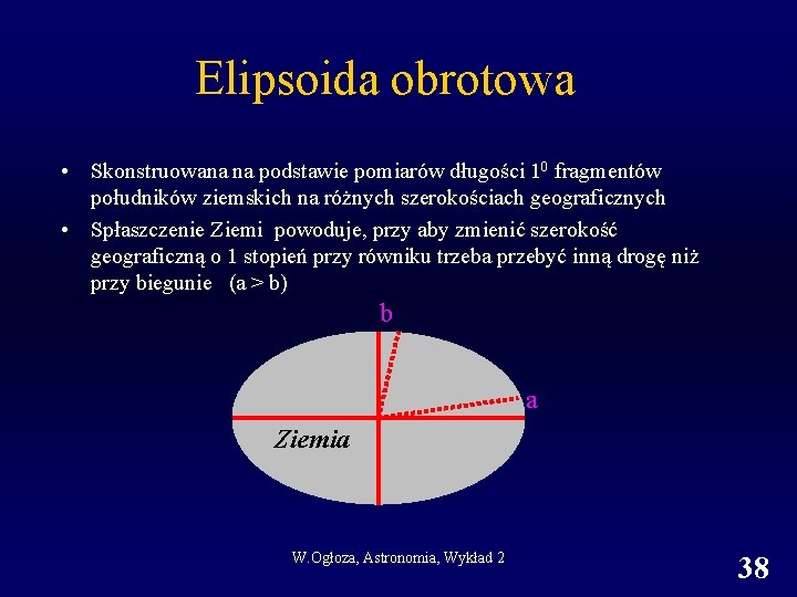 Elipsoida obrotowa • Skonstruowana na podstawie pomiarów długości 10 fragmentów południków ziemskich na różnych