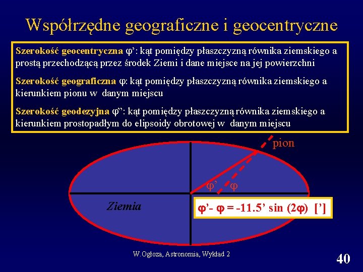 Współrzędne geograficzne i geocentryczne Szerokość geocentryczna ’: kąt pomiędzy płaszczyzną równika ziemskiego a prostą