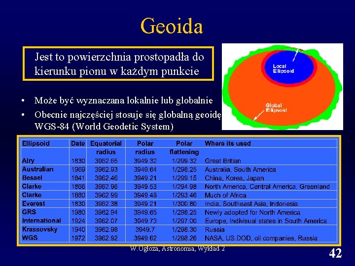 Geoida Jest to powierzchnia prostopadła do kierunku pionu w każdym punkcie • Może być