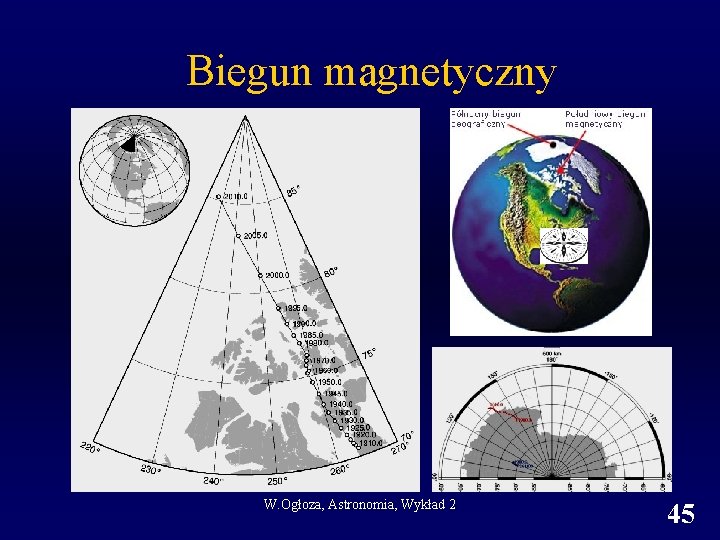 Biegun magnetyczny W. Ogłoza, Astronomia, Wykład 2 45 