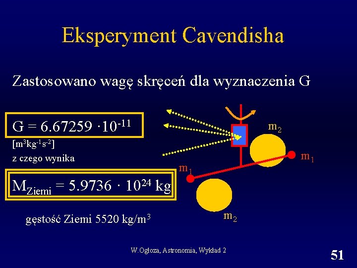 Eksperyment Cavendisha Zastosowano wagę skręceń dla wyznaczenia G G = 6. 67259 · 10