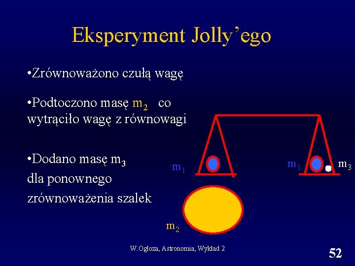 Eksperyment Jolly’ego • Zrównoważono czułą wagę • Podtoczono masę m 2 co wytrąciło wagę