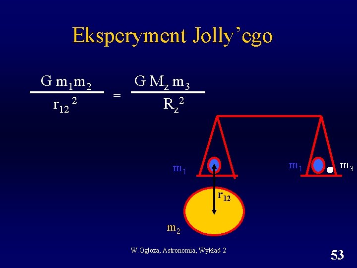 Eksperyment Jolly’ego G m 1 m 2 r 12 2 = G Mz m