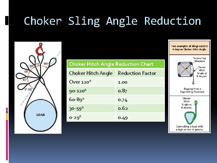 Choker Sling Angle Reduction Choker Hitch Angle Reduction Chart Choker Hitch Angle Reduction Factor