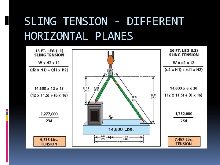 SLING TENSION - DIFFERENT HORIZONTAL PLANES 